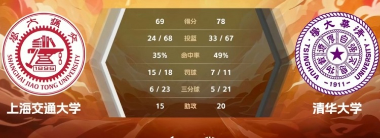 🏀CUBAL女子全国赛-张涛22+9+7 清华大学力克上海交大进决赛
