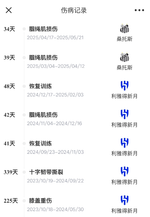 🤕难顶！33岁内马尔近两年伤缺超450天，明年世界杯还能去吗？