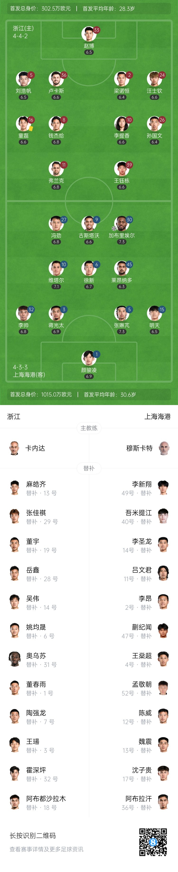 半场-上海海港暂1-0浙江队 加布里埃尔破门蒋光太、冯劲中框