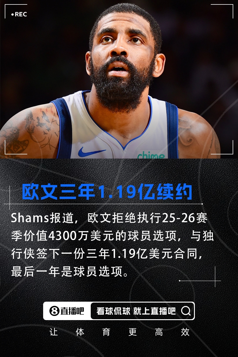 🚨权威！Shams：欧文拒绝4300万球员选项 与独行侠签三年1.19亿