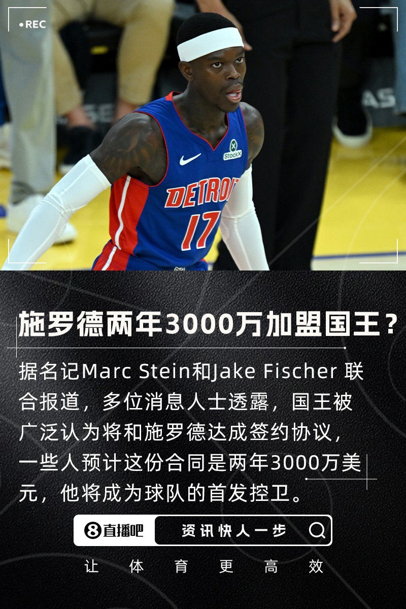 👀名记：国王和施罗德预计将达成签约协议 合同预估是2年3000万