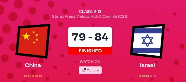 🏀U19女篮世界杯-梁雅琦25+13 冉珂嘉12+12+9 中国惜败以色列