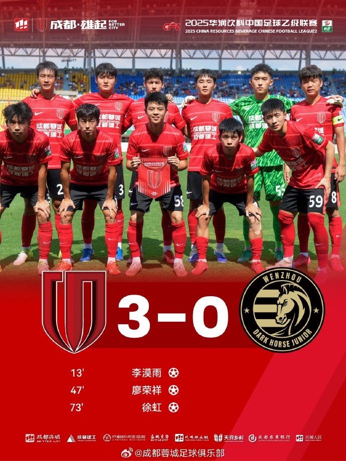 成都蓉城B队3-0战胜温州俱乐部中胤，提前锁定中乙决赛阶段争冠组