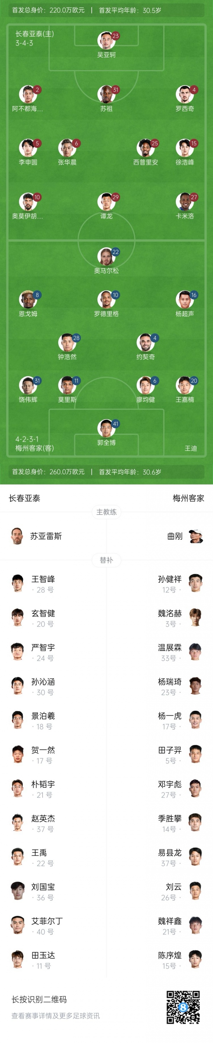 保级大战！亚泰vs梅州首发：5外援PK，谭龙杨超声出战 魏祥鑫替补