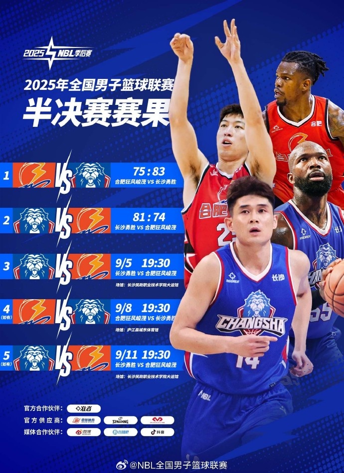 达卡里-约翰逊33分15篮板 长沙勇胜再胜合肥狂风峻茂大比分2比0