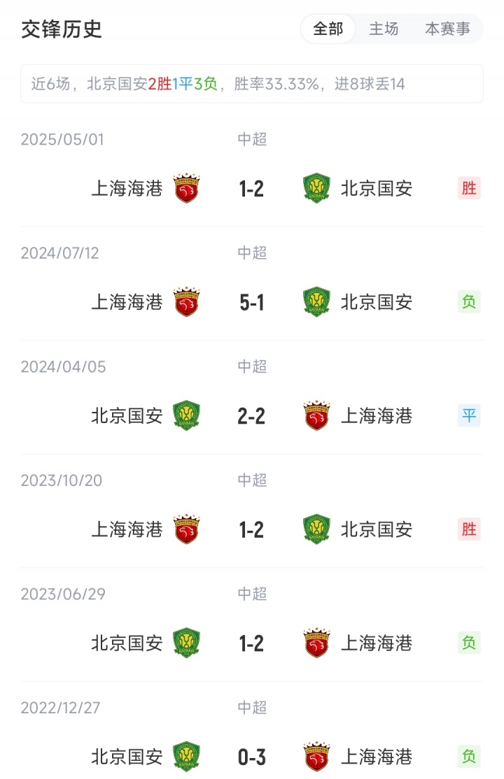 国安vs海港：4外援PK5外援，塞鸟先发国安继续三中卫，蒋光太出战