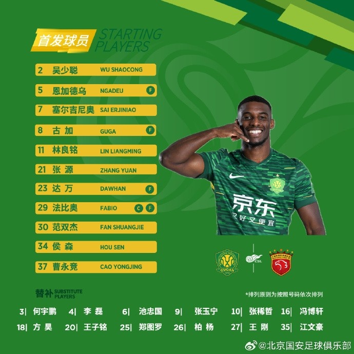 💪 强强对话！北京国安今日首发