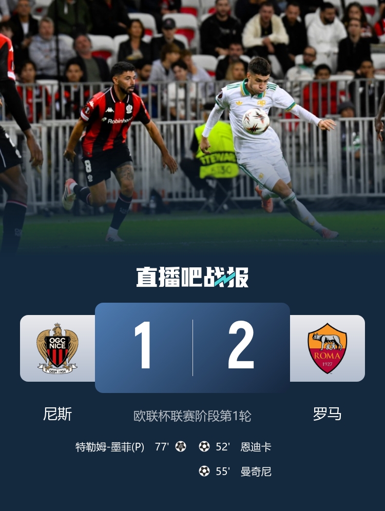 欧联开门红！罗马2-1尼斯 恩迪卡破门曼奇尼建功罗马3分钟连入2球