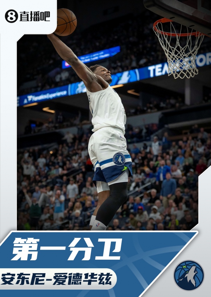 『吧友评选』🌟NBA新赛季第一分卫：安东尼-爱德华兹
