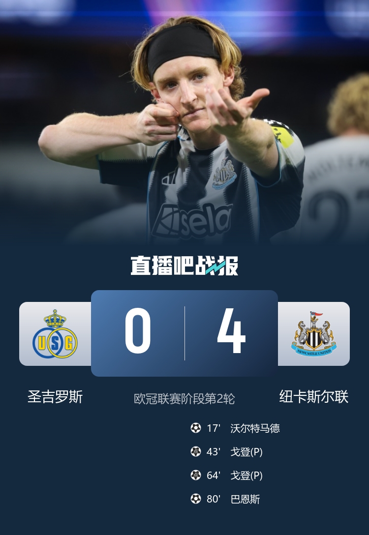 欧冠首胜！纽卡4-0圣吉罗斯 戈登点球双响 沃尔特马德连场建功